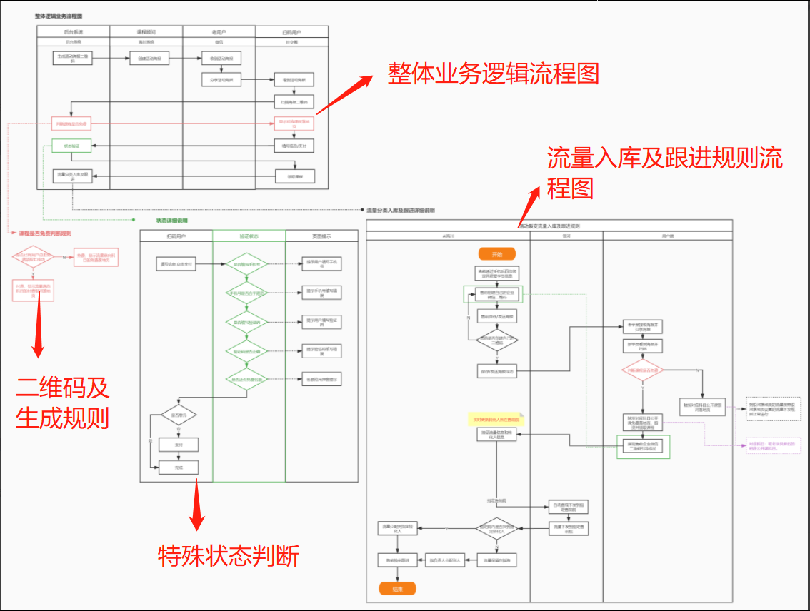 产品经理，产品经理网站